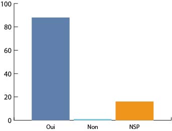 pensez vous que le robot est l avenir