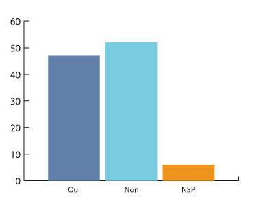 savez-vous-comment-fonctionne