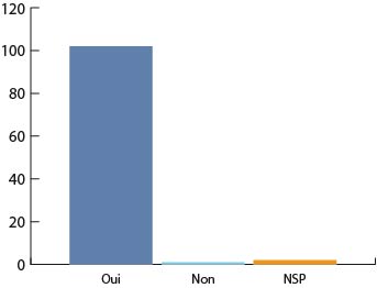 vous referiez vous operer par un robot