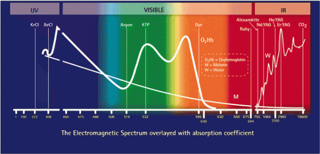 electromagnetic spectrum