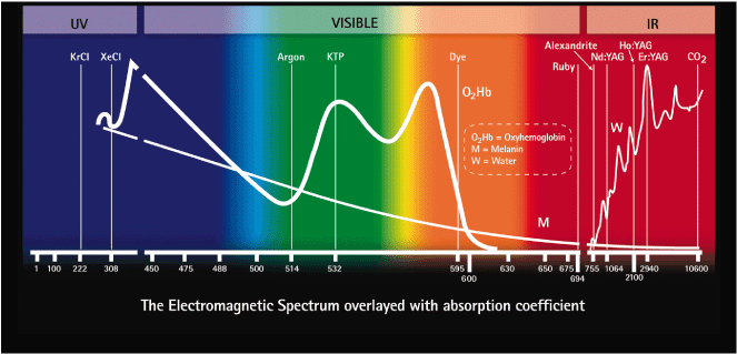 electromagnetic spectrum