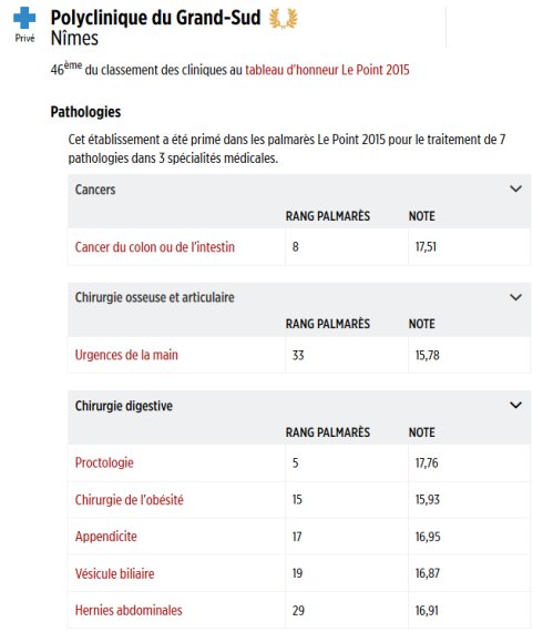 classement grand sud 2015